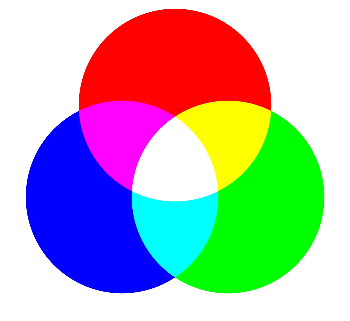 RGB